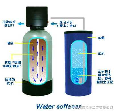 洛陽不銹鋼全自動軟化水設(shè)備 專業(yè)廠家報(bào)價(jià)與服務(wù)優(yōu)勢